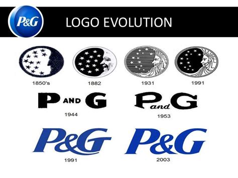 Procter and Gamble (P&G) Company overview