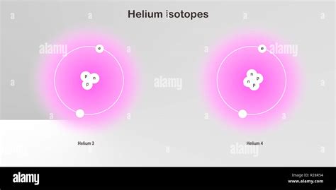 helium isotopes atomic structure - elementary particles physics theory ...