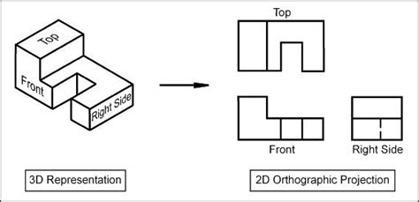 Orthogonal Drawing