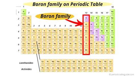 Periodic table of Elements (With Names, Symbols, Atomic Mass and Number)