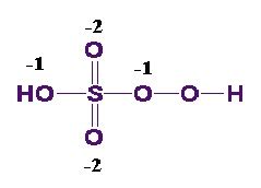 Oxidation State - Definition, Lowest and Highest Oxidation State ...