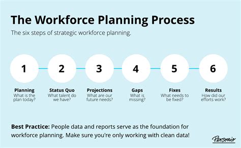 The Power Of Planning: Navigating The Workplace In 2025 With A Robust ...