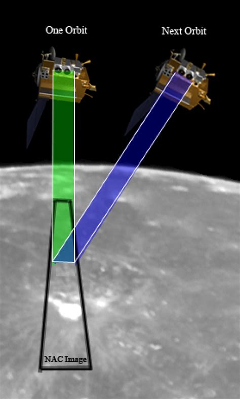 Operations Journal: Digital Elevation Models (DEM) | Lunar ...