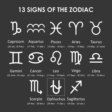 NASA Isn't To Blame For Changing Your Zodiac Sign 13th Zodiac Sign, New ...