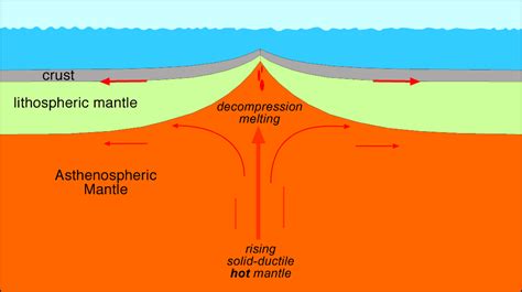 Mid ocean ridge - Alchetron, The Free Social Encyclopedia