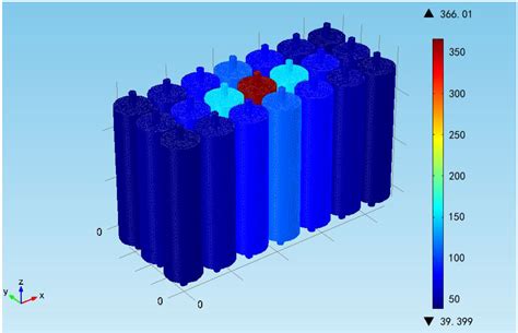 Energies | Free Full-Text | A Thermal Runaway Simulation on a Lithium ...