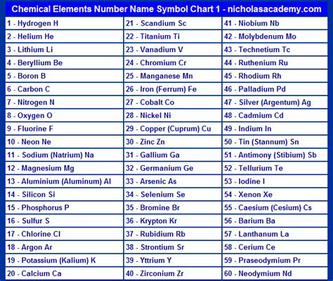 Printable Chemical Elements Chart