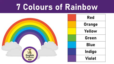 7 Colours of Rainbow, Seven Colours of Rainbow in Order - English ...