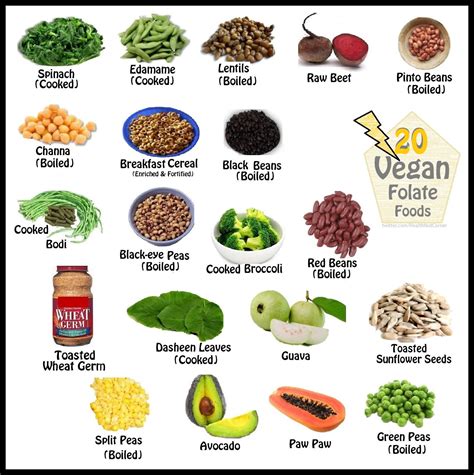 Folate Rich Foods Chart