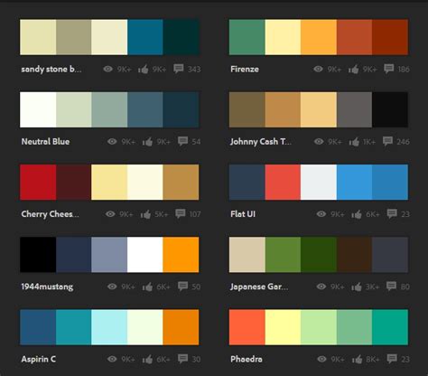 Most Used Color Schemes On Adobe Color As Of November 2015 - See How ...