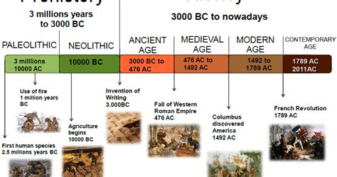 Ciencias Sociales 5º primaria: UNIDAD 5: LA EDAD MEDIA/medieval (middle ...