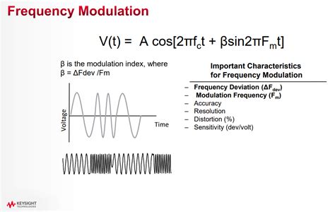 Frequency Modulation Voltage Formula Derivation - Electrical ...