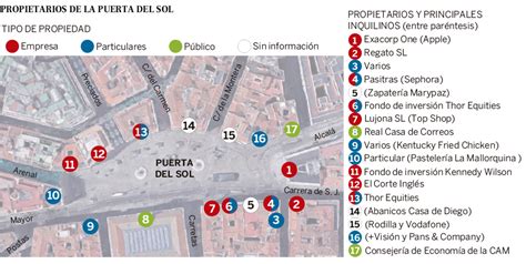 ¿De quién es la Puerta del Sol? | Madrid | EL PAÍS