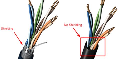 Shielded vs Unshielded Cable:What is the difference?