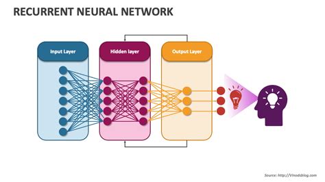 Recurrent Neural Network PowerPoint and Google Slides Template - PPT Slides