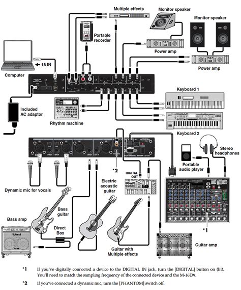 How To Set Up Pa System Diagram, How, Get Free Image About ...