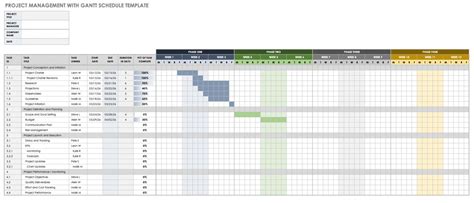 Explore Our Sample of Integrated Master Plan Template | Gantt chart ...