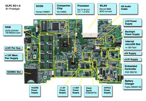 Motherboard Diagram With Labels | Circuit diagram, Laptop repair ...