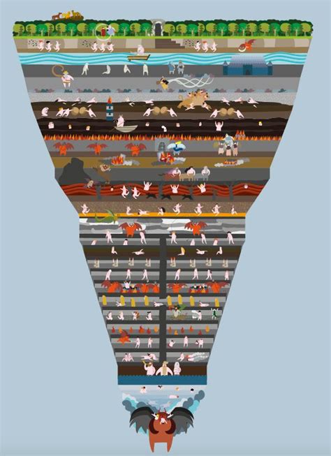 Dante's Inferno Map