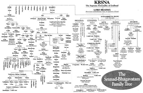 History Of India 1 Ikshvaku To Chandragupta Maurya. | History of india ...