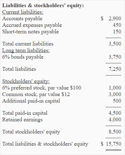 Debt to Equity Ratio - Explanation, Formula, Example and Interpretation ...