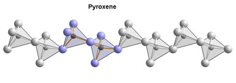 Difference Between Isomorphism and Polymorphism – Pediaa.Com