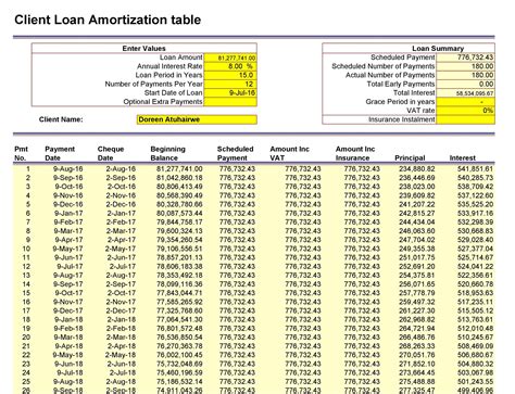 Loan Amortization Schedule Excel 30+ Free Example - RedlineSP