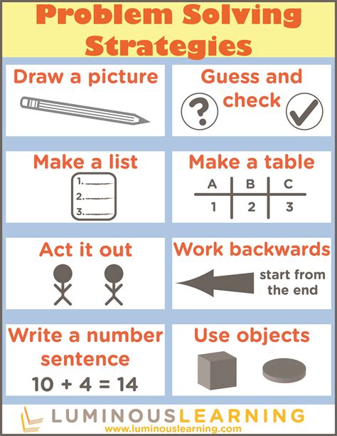 Problem Solving Techniques List - togolasopa