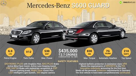 Must Know Facts about Mercedes-Benz S600 Guard