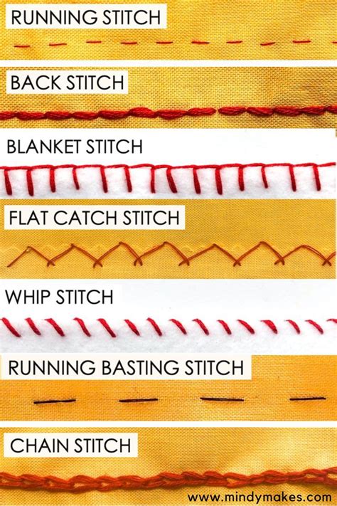 7 Basic Hand Sewing Stitches | Hand stitching techniques, Sewing ...