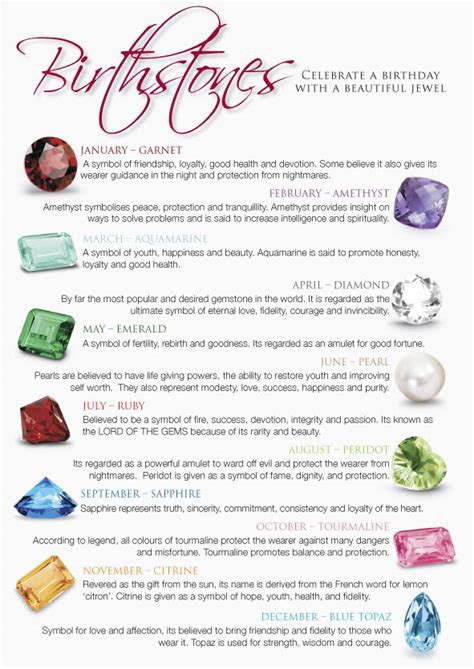 Birthstones and their meanings