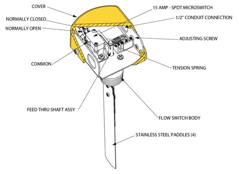 Push Button Switch Types and Circuit Diagram