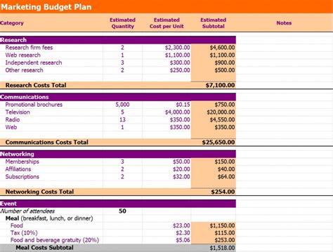 Marketing Budget Template Xls