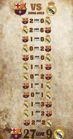 El Clasico History The Biggest Wins, Top Scorers And Shining Stars From ...