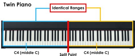 Roland FP-10 Review: The Perfect Digital Piano for Beginners – Digital ...