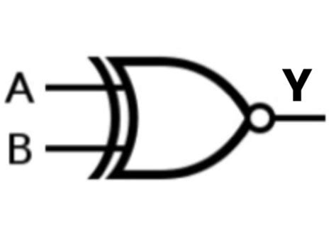 Logic Gates Types, Truth Table, Circuit, and Working