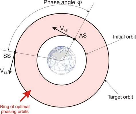 Phase angle geometry. | Download Scientific Diagram