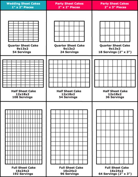 full sheet cake dimensions - Midnight Profile Image Database