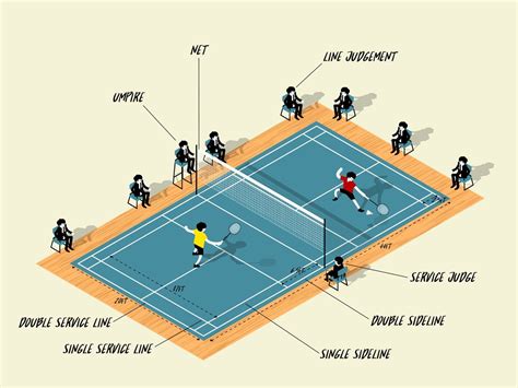 How does badminton scoring work?