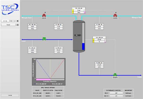 SIM 3120 Nitrogen Blanket - TSC Simulation