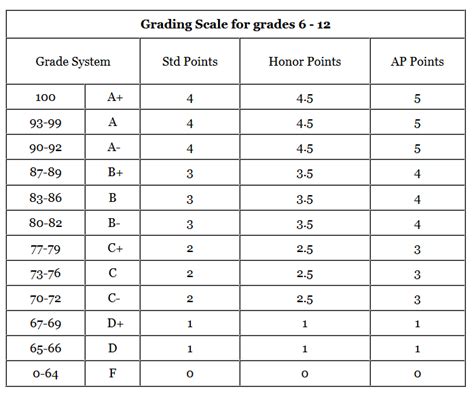 Grade Scale - Rockford Christian Schools