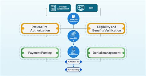 How to Develop a Medical Billing Software - Matellio