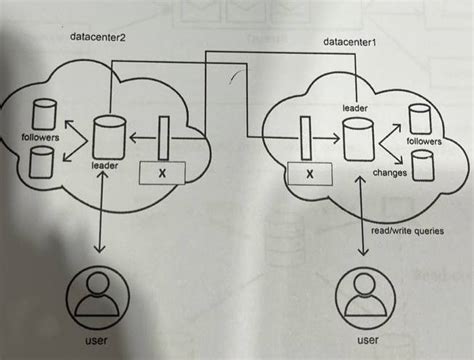 Solved Write the role of the component X in each of the | Chegg.com