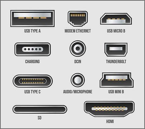 Hdmi Cable Connector Types