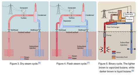 Geothermal power plants: advantages and disadvantages | Avenston (2022)