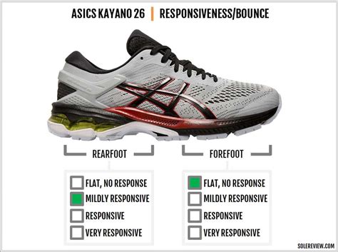 Asics Gel-Kayano 26 Review | Solereview