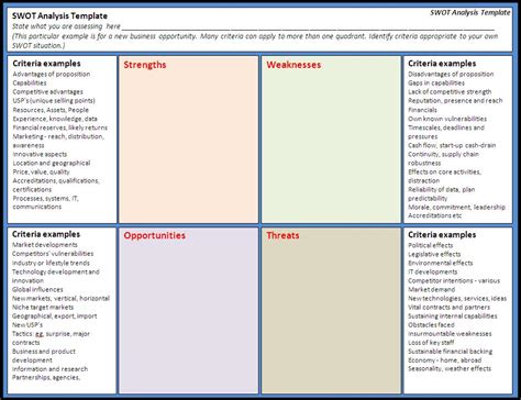 24+ SWOT Analysis Templates | Free Word Templates