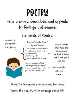 Elements of Poetry Genre Poster by Step in 2 Reading | TPT