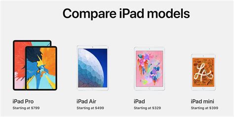 Which iPad should you buy? Here’s how the new iPad Air compares to the ...