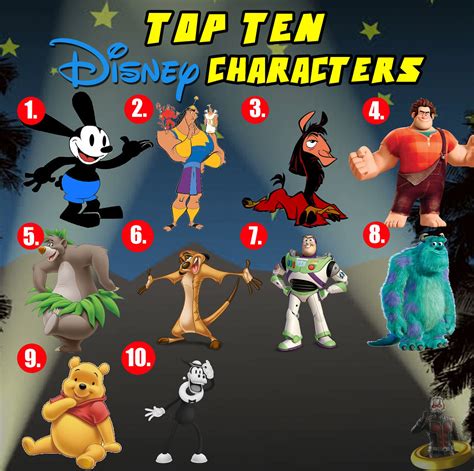 What Is Disneys Most Famous Movie Top 10 Disney Characters That ...